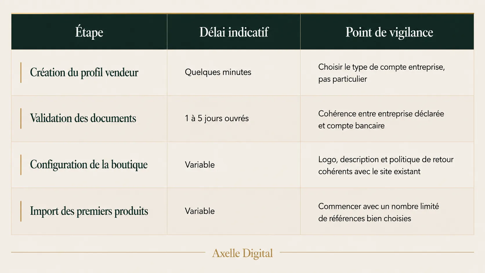 créer compte tiktok shop en france