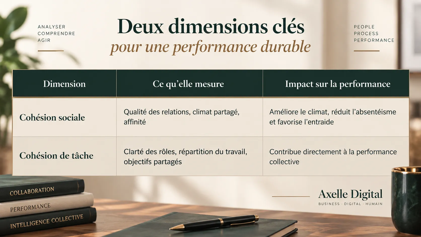 Deux dimensions clés pour une performance durable