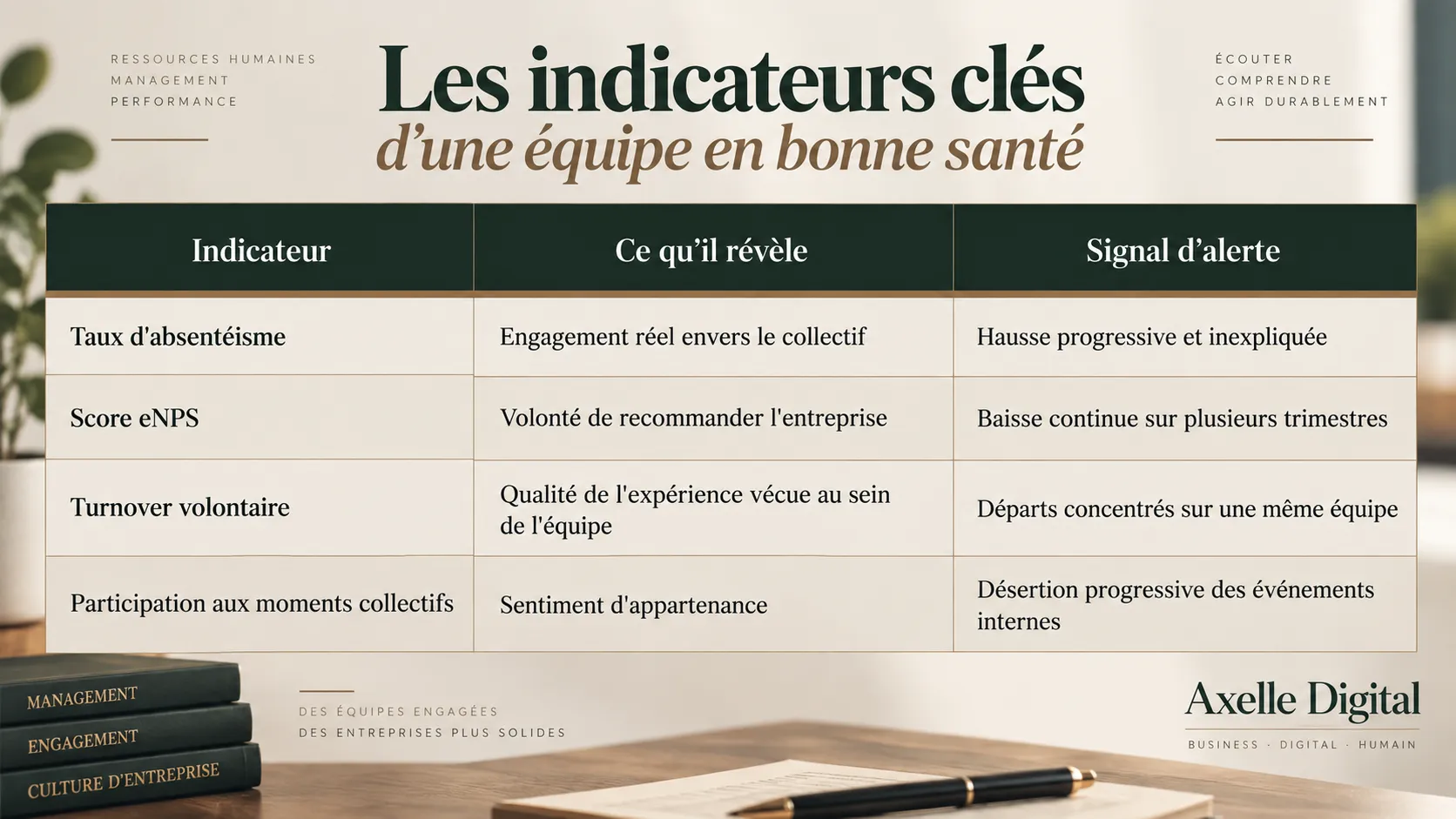 Les indicateurs clés d’une équipe saine