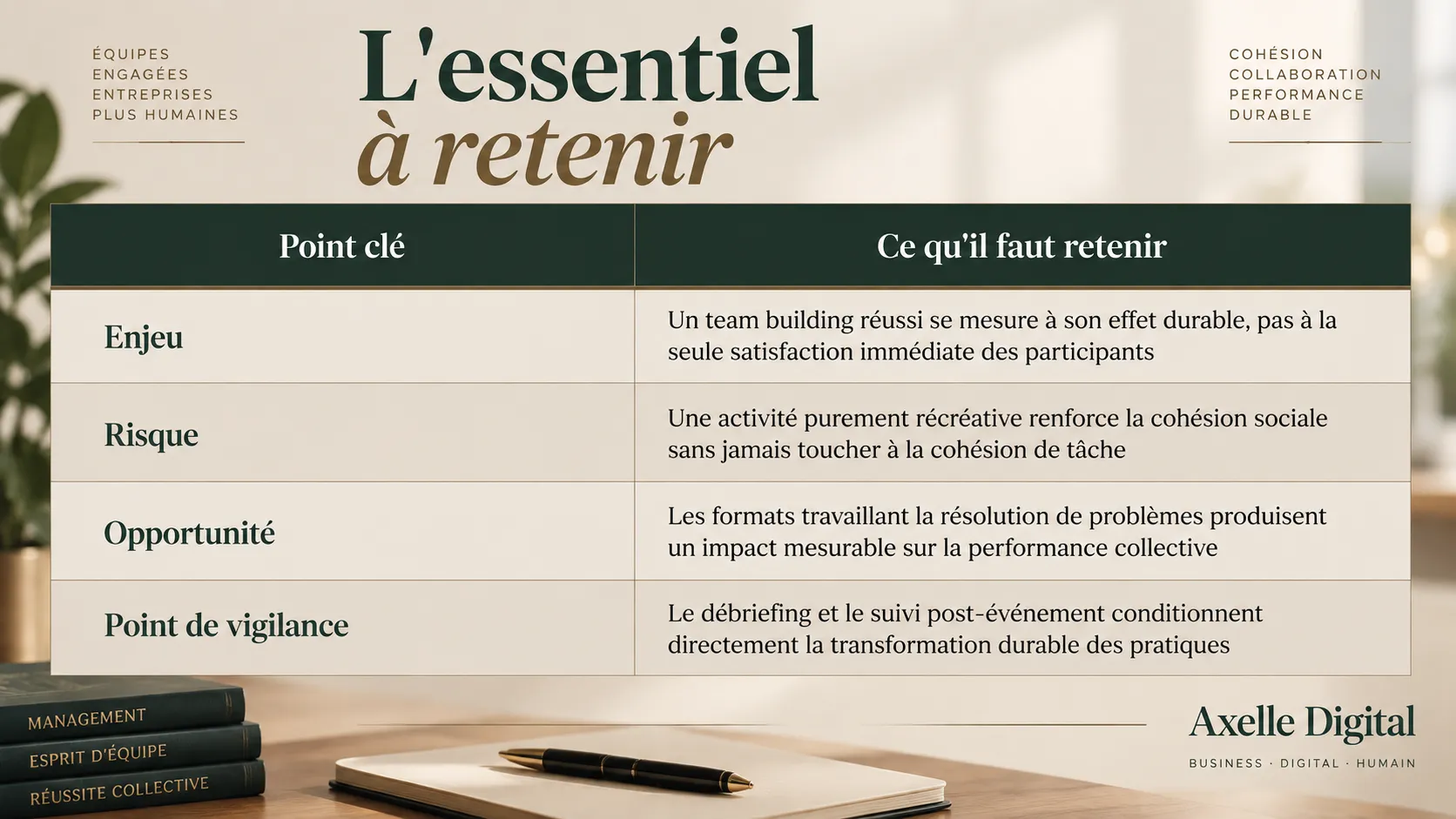 équipes engagées